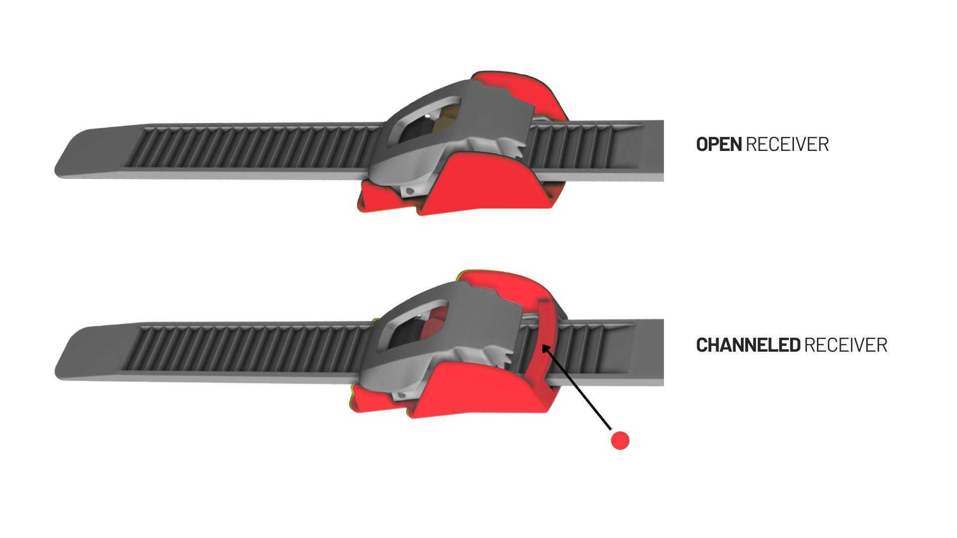 RE Hyperlock design update identification.jpg